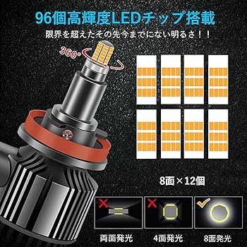Amazon | NISEKO フォグランプ LED H8 H11 H16 黄色 LED フォグ